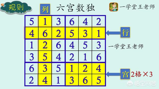 训练逻辑思维的数独,真的对孩子大脑有帮助吗？