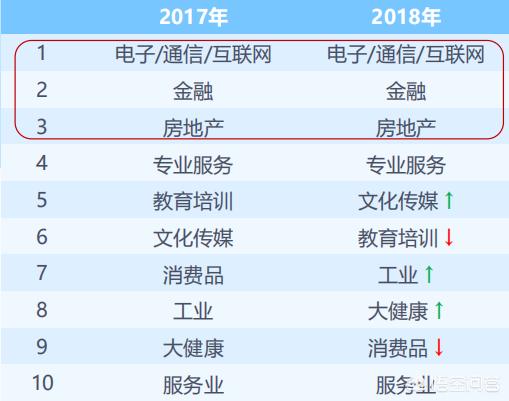 大专什么专业好学,成人大专读什么专业容易毕业？