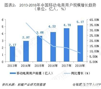 社交电商是做什么的，淘宝客社交电商被动躺赚月入3万那些究竟是什么如何转化粉丝