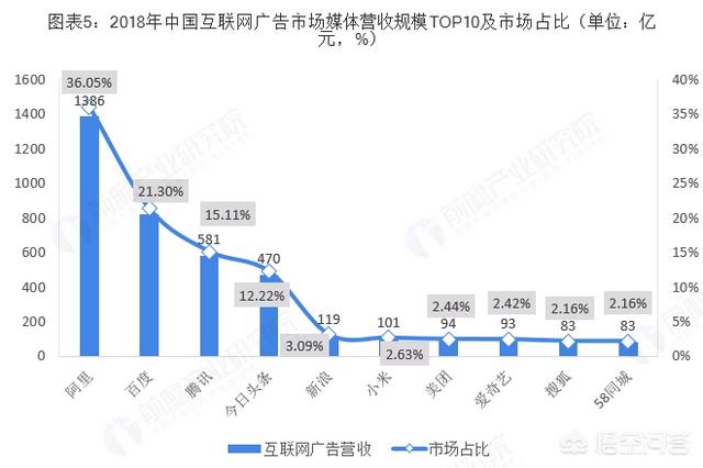 如何做网络广告，做互联网广告行业的前景怎么样