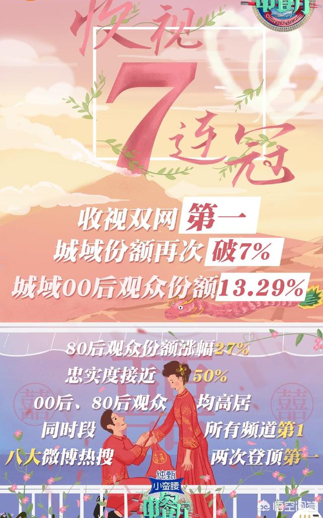 中餐厅3阵容官宣:黄晓明在综艺节目《中餐厅》里面是不是被节目组“安排上了”？