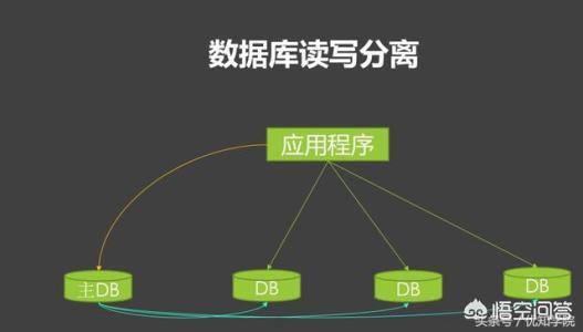 MYSQL中读写分离有什么样的好处呢，为什么一些人都选择读写分离？插图12