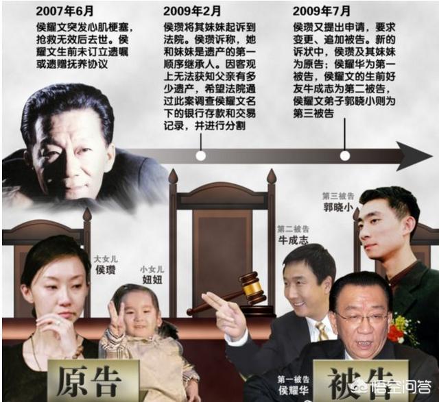 侯耀文遗产:侯耀文别墅郭德纲不买别人不能买吗