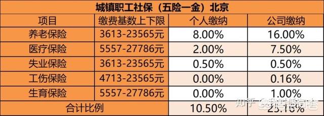 怎么用医疗保险报销住院费-住院费怎么报销农村医疗保险