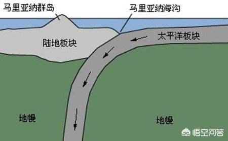 马里亚纳海沟:马里亚纳海沟会不会深入地心？下面有什么？
