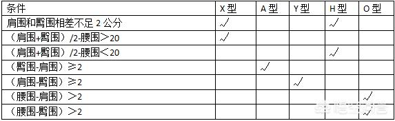 哪些穿衣小技巧让你受用不尽