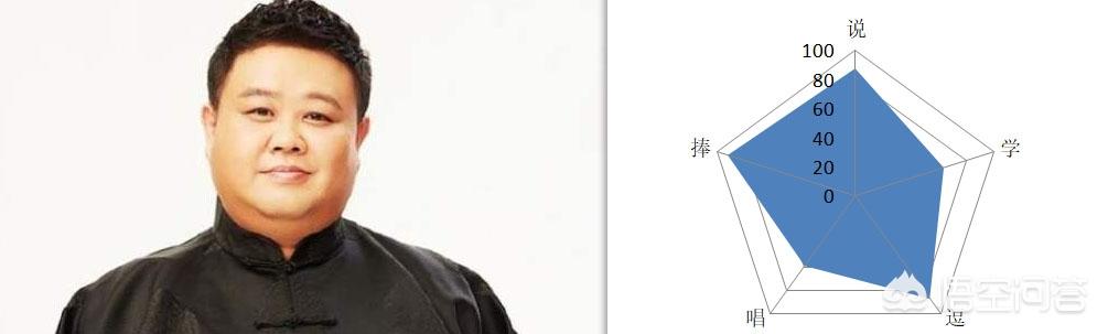 荣继敏:德云社论相声功底前八强应该是谁？
