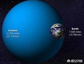 天王星有多恐怖，太阳系中最恐怖的行星是什么