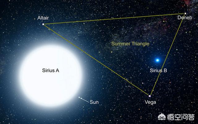有些老年恒星不服老，肉眼能看到的恒星（除太阳以外）都是过了主序星阶段的老年恒星吗