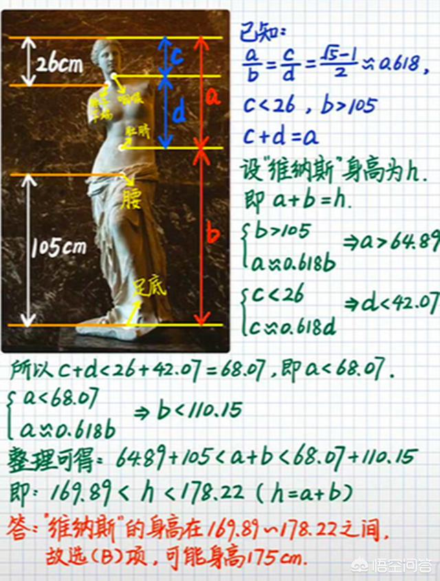 维纳斯断臂之谜:艺术作品应该是嘲笑人性的弱点还是取笑人体的缺陷？