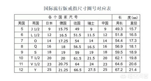 怎么测量自己的手镯尺寸,怎样测量自己戴多大的翡翠手镯？