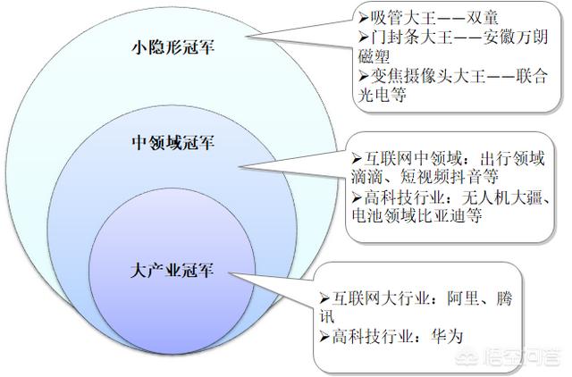 中国著名企业高级的公司:中国十大著名企业 中国最强大的公司是哪家？