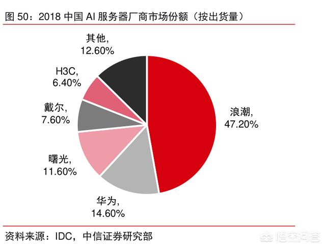 你认为国内最好的服务器是什么？