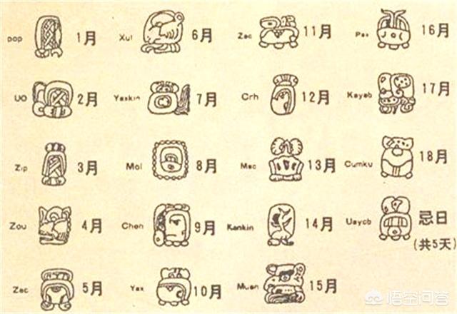 神秘的玛雅纪录片中文版，宇宙空间人类无法想象，真的存在外星生物吗