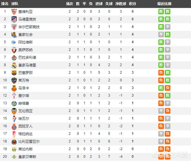 关于足球,你知道哪些球星、教练、俱乐部的粤语名称？