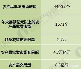 宠物食品批发前景:想入手宠物行业，大家有什么建议吗？主要想做宠物食品？