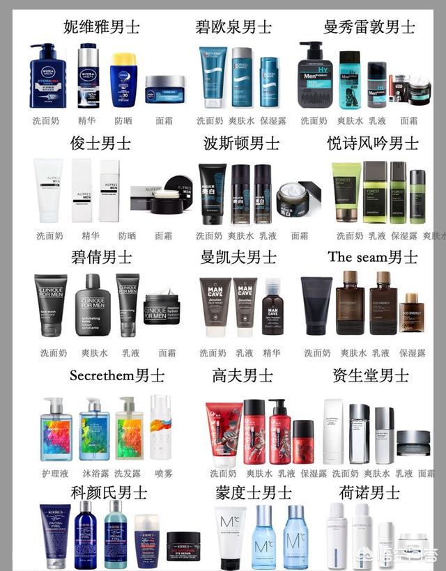 男士护肤品有哪些？