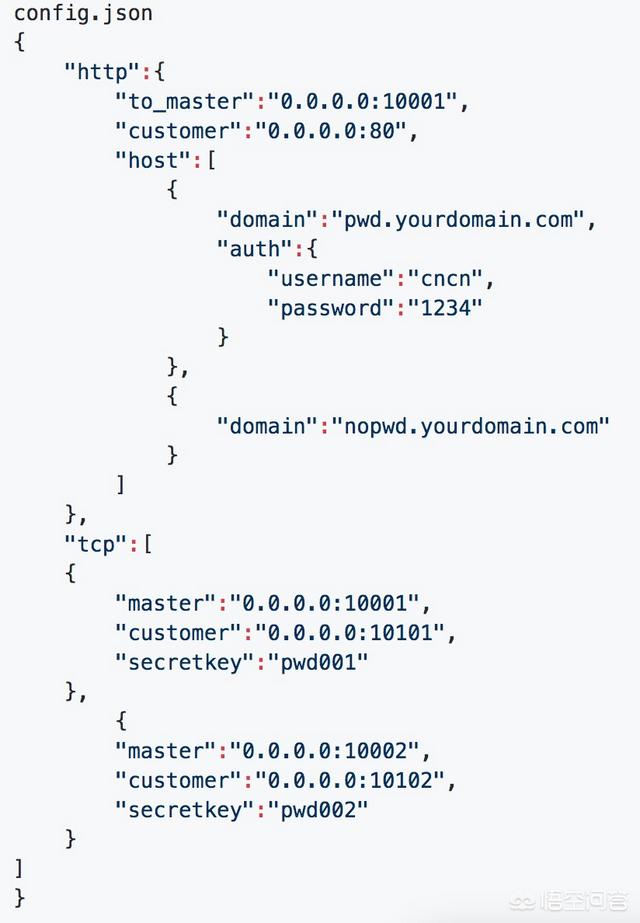 python vps(Python vps ip)