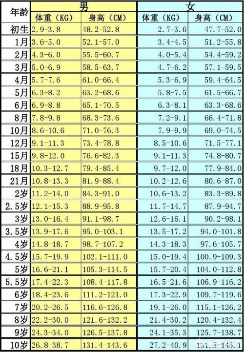 头条问答 两周岁男宝 身高94体重27斤 就是不长肉 怎么办呀 42个回答