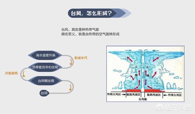 内蒙古究竟都经历了什么，内蒙古出现罕见龙卷风，狂暴风柱连接天地，破坏力有多大