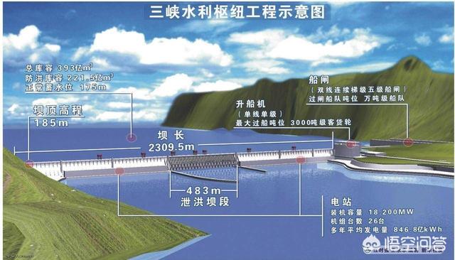 大坝截流灵异事件:三峡大坝防洪效果特别好，为什么不在长江中下游再建一座？