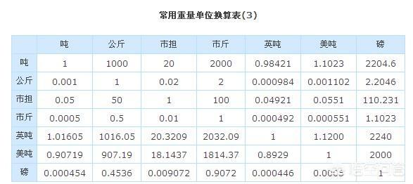 狗狗6磅是多少斤:狗狗5个月多少斤正常 一斤等于多少磅，一磅等于多少斤？