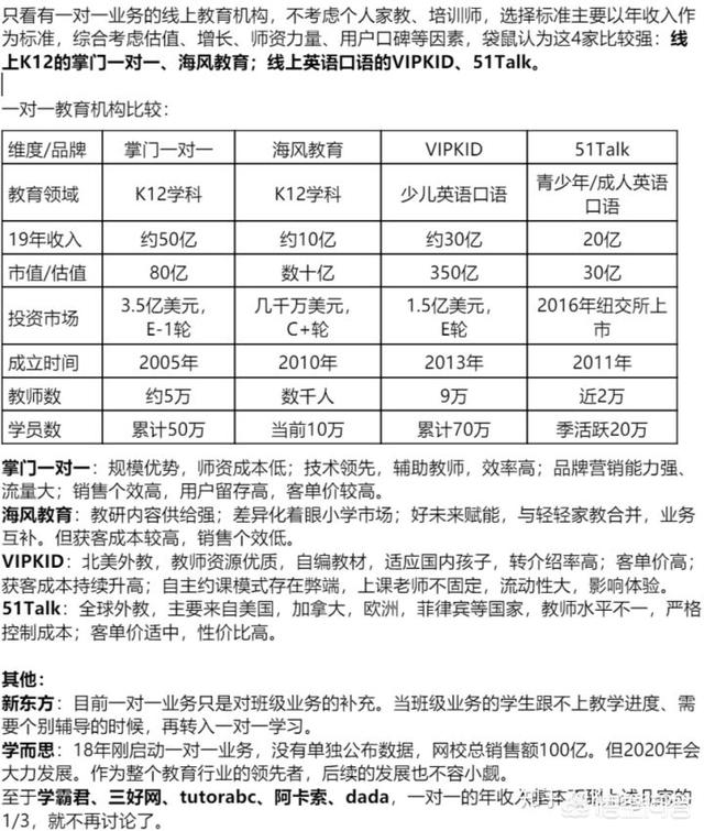 在线一对一辅导哪家好？优思一对一怎么样？