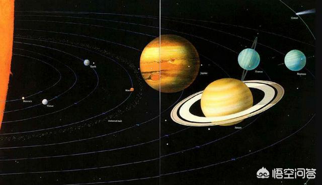 七星连珠:“五星连珠”将上演，什么地方可以看到？发生后会有什么现象？