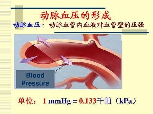 高血压是怎么回事，血压高是由什么原因造成的？