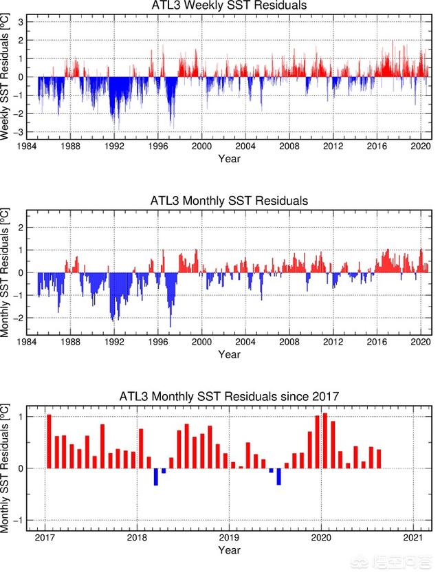 2021年地球灾难是真的吗，听说我国2020至2021年冬天我国将会有特大雪灾是真的吗