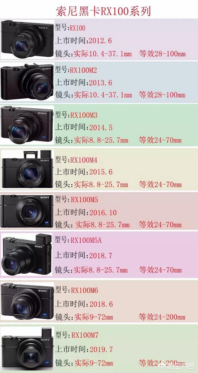 现在还有摄影师爱用索尼黑卡rx100系列当备机吗？