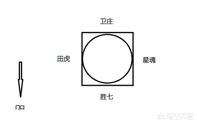 《秦时明月》中,如果卫庄、星魂、胜七、田虎等四人聚餐吃饭,座位顺序该怎么排呢？