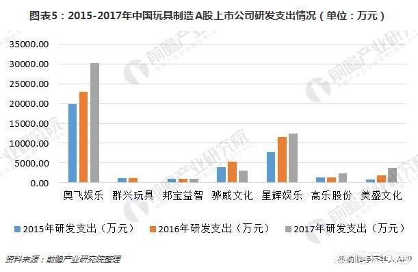 如何评价国内的玩具产业？为什么有些玩具在国内生产而不能销往国内？