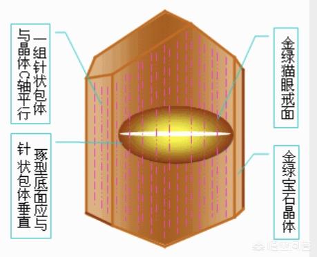 宝石宠物猫图片大全:为什么说金绿宝石猫眼，才能被称作“猫眼”宝石？