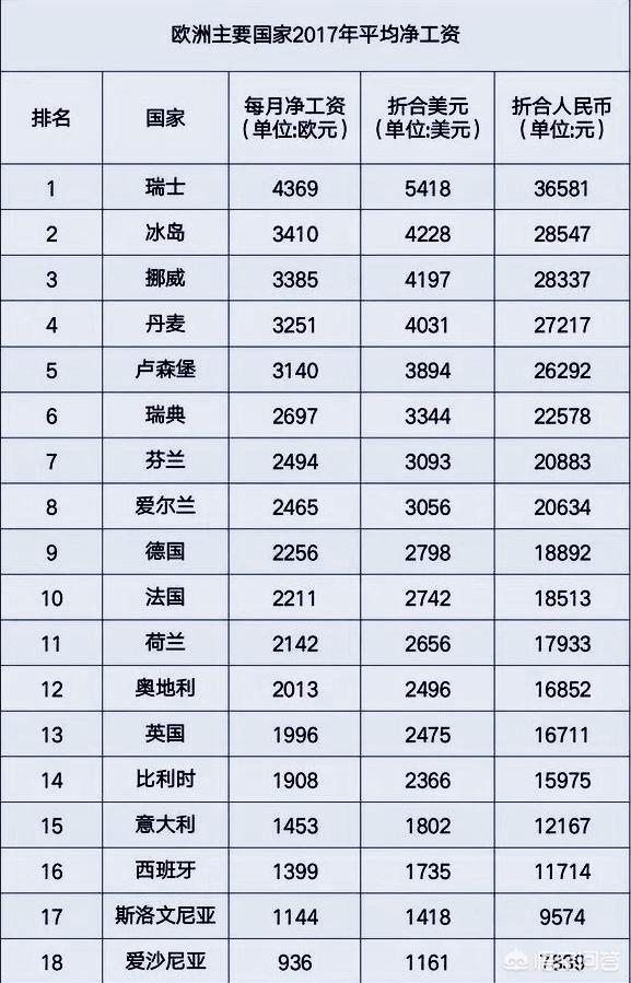 你觉得中国目前哪个城市是正在发展中城市？