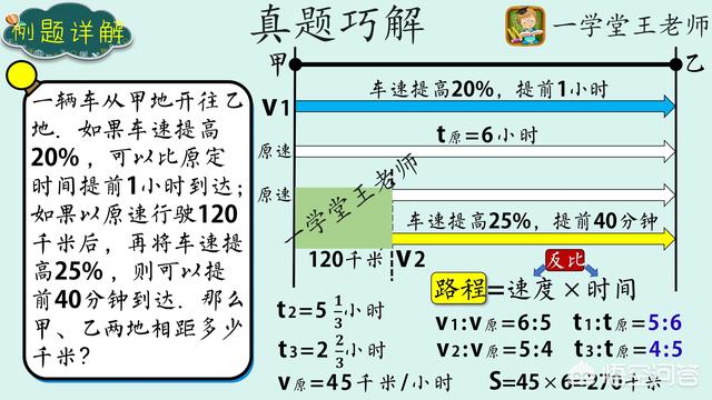 小升初数学，有些复杂的数学题，怎样才能解决呢？ 小升初数学必考题型 第4张