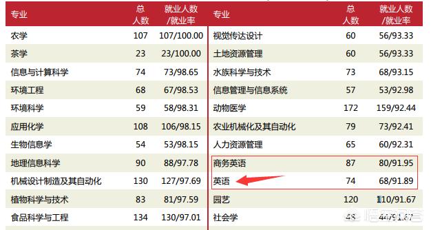 华中农业大学招生网-华中农业大学招生网官网