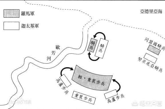 汉拔尼:汉尼拔为什么不进攻罗马城