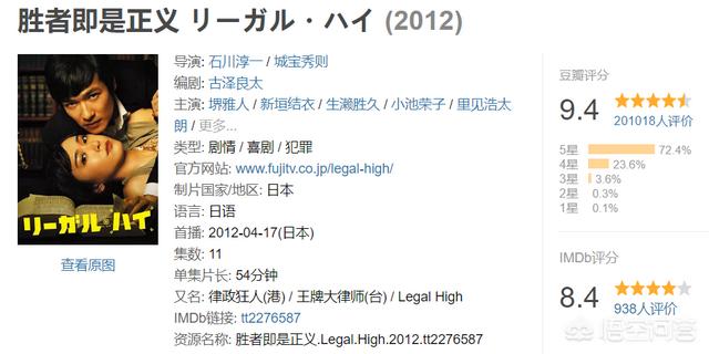 白兔糖 电影:《我的野蛮女友〉外还有什么野蛮类的韩剧电影？