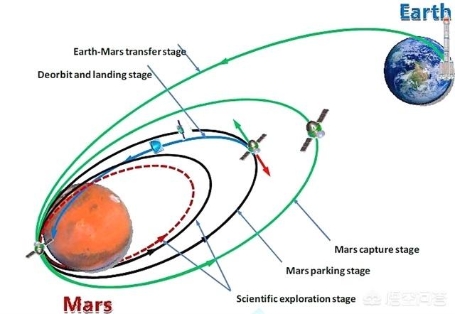 第1宇宙速度:人类登陆火星为什么比月球困难的多