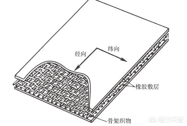 欧洲野牛气垫船 081:气垫艇的气垫能挡得住子弹吗？