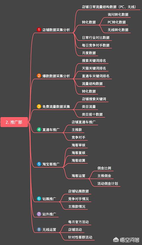 引流软件自动发卡:码怪网贴吧引流有哪些注意地方