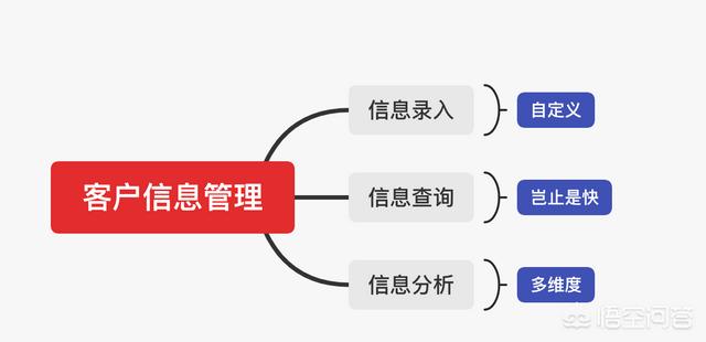 有什么办法跟客户聊天不用微信