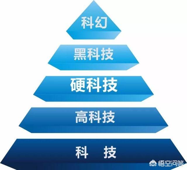 2018穷人创业项目:在农村创业，选择什么项目较好
