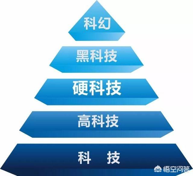 想创业做什么项目好，想要投资创业，哪里找到合适的项目？