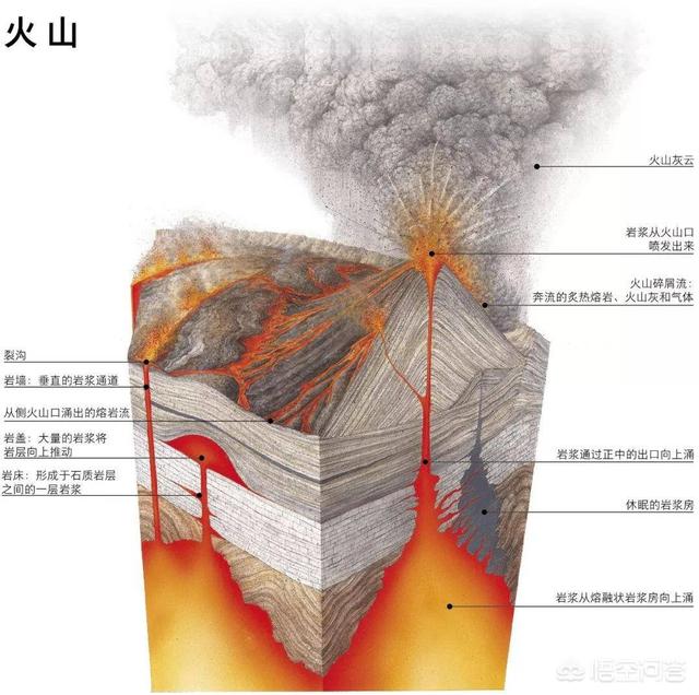 海里有什么暗礁:能快速把附近海域加热到100°，海底火山爆发到底有多危险？