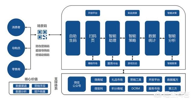 微信强大的功能，大家满意吗(微信的单个好友加密)