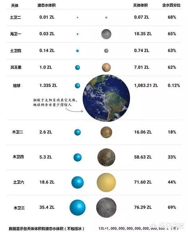 宇宙到底有多恐怖，末日武器“7号冰”的冰巨星：海王星，到底有多可怕