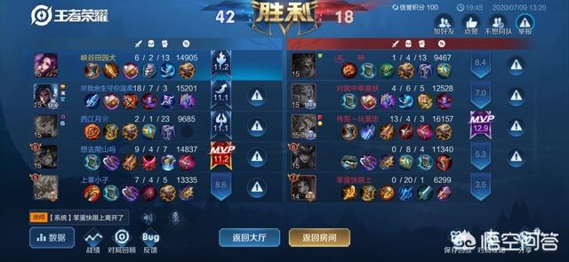 历史上的芈月十分变态:新版本芈月火了！成最强法师，全靠金色圣剑，你怎么看