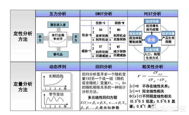 数据分析师要学什么，想从事数据分析师岗位，一定要学python吗